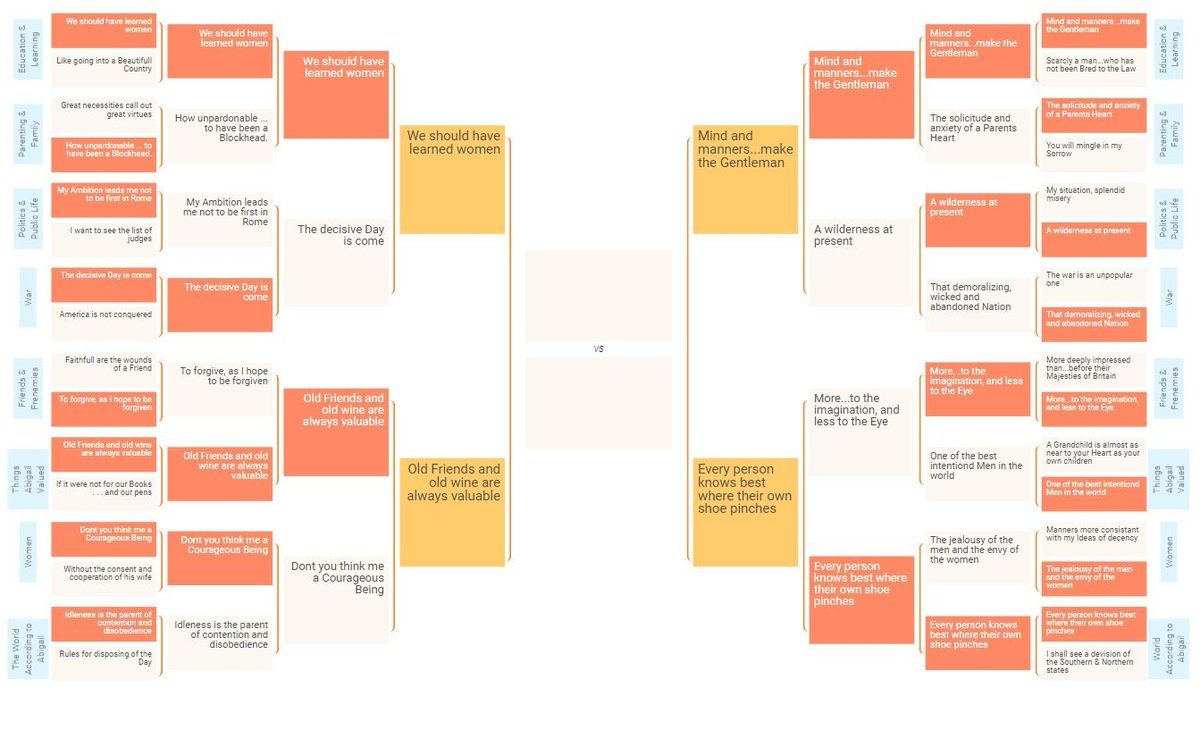 Bracket depicting quotes voted on by readers in an online poll